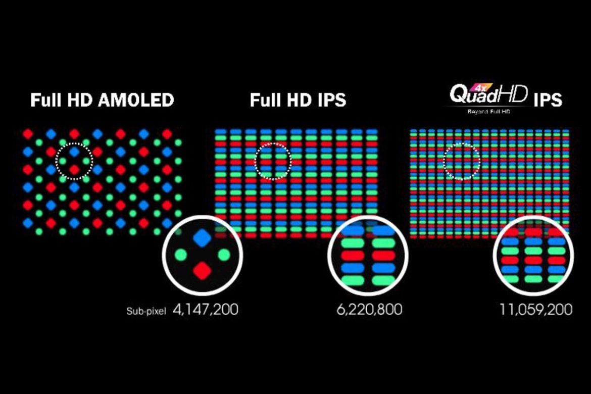 IPS ili AMOLED