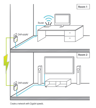 D-Link PowerLine AV2 1000 HD Gigabit Starter Kit - primer povezivanja - 02