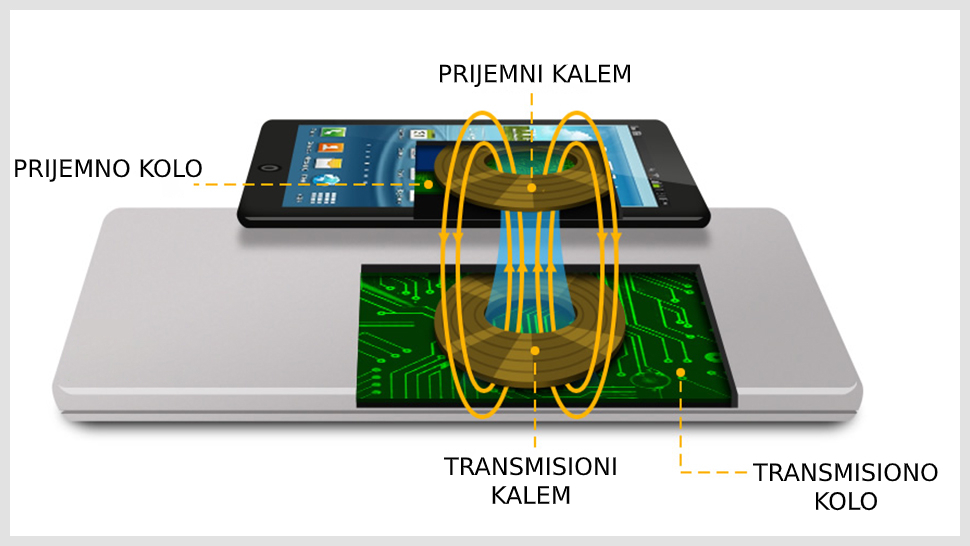 Princip rada bežičnog punjača za telefone