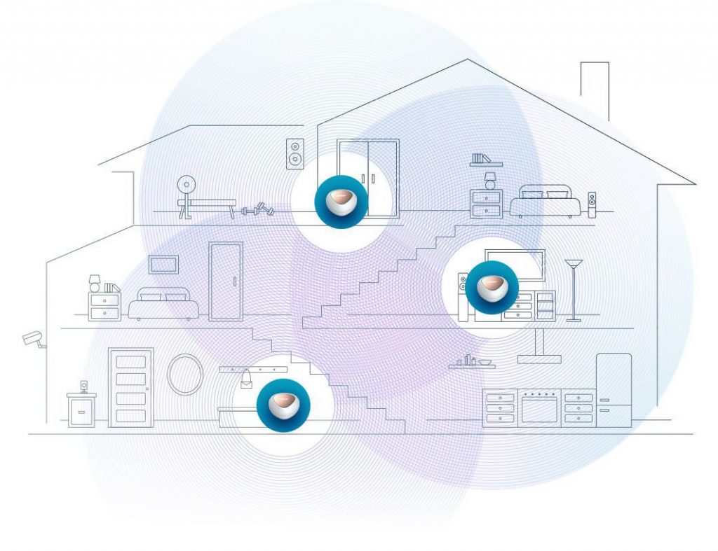 D-Link COVR‑C1203 Wi-Fi sistem za celu kuću - ilustracija Wi-Fi Mesh mreže